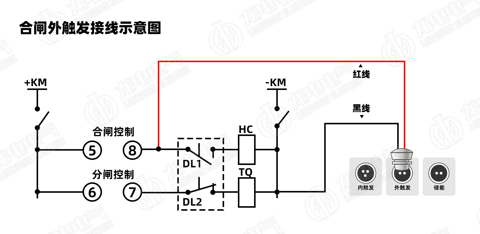 高壓開關測試儀合閘外觸發接線示意圖